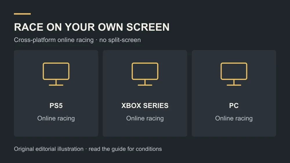 Three separate displays labelled PS5, Xbox Series and PC for online racing
