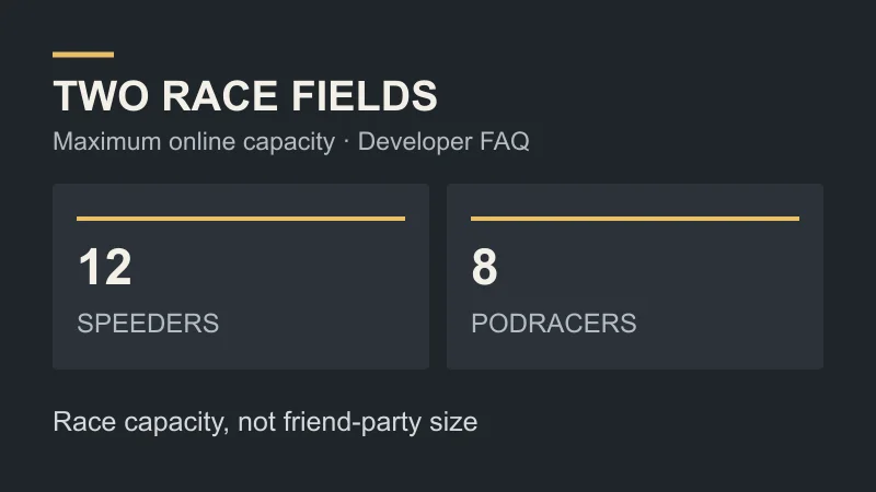 Two race-field diagrams labelled 12 speeders and 8 podracers